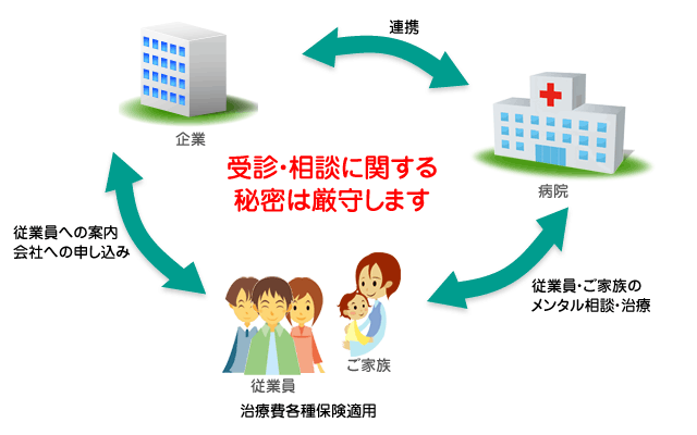 企業との連携