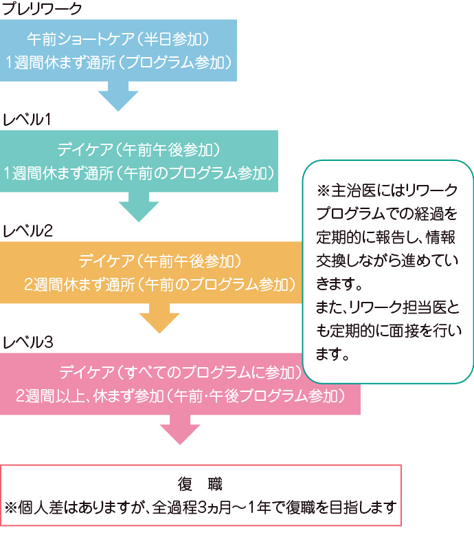 リワークプログラムスケジュール