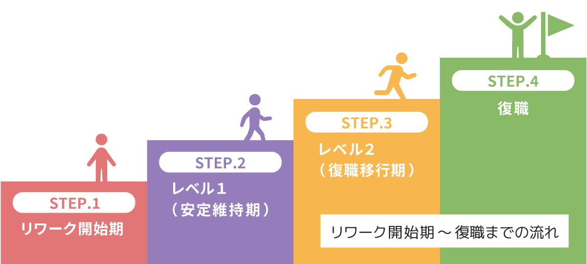 ステップアップ